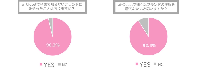 2y-4_airCloset