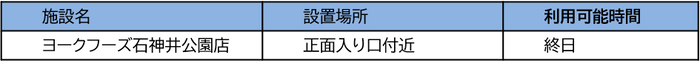 利用可能時間 駅チカ商業施設(Emio)