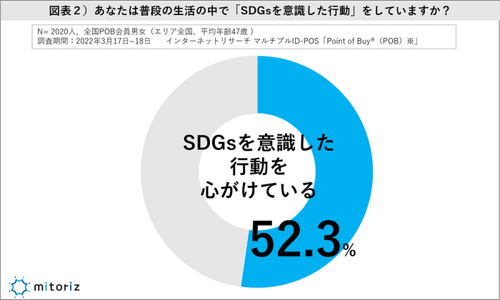 図表２