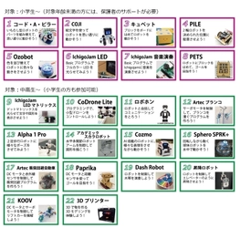 プログラミング・ロボットをテーマにTEPIA先端技術館にて イベント開催！子供たちの論理的思考力や課題解決力を伸ばす