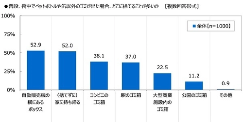 全国清涼飲料連合会調べ　 ゴミの分別をしっかりしていそうなアニメキャラ　 TOP5「ドラえもん」「江戸川コナン」「アンパンマン」 「源静香」「フグ田サザエ」