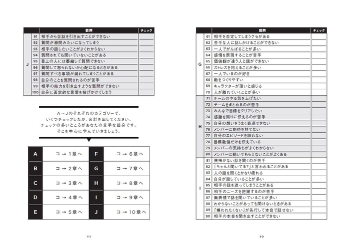 話し方チェック表②