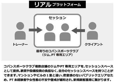 図2