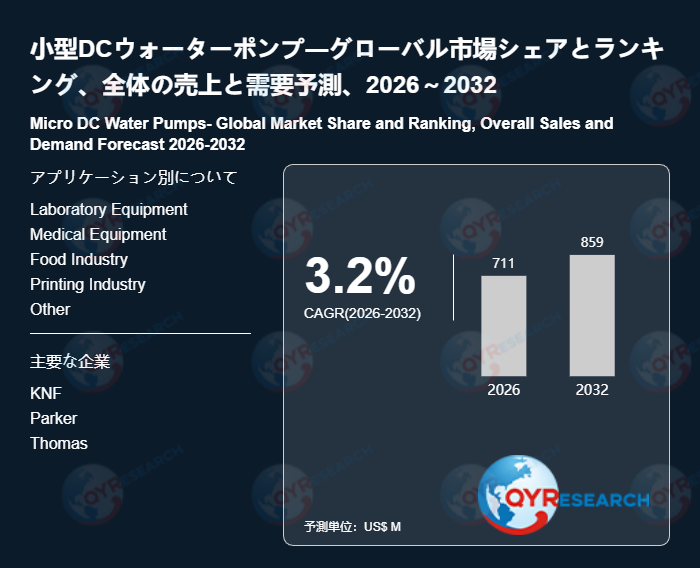 小型DCウォーターポンプ市場、2026年に711百万米ドル、2032年に859百万米ドル到達へ