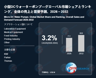 小型DCウォーターポンプ市場、2026年に711百万米ドル、2032年に859百万米ドル到達へ