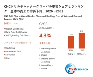 【最新予測】CNCドリルチャック市場規模、2026年に210百万米ドルへ｜年平均成長率4.3%で推移予測