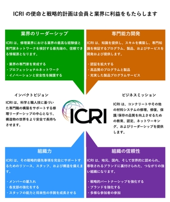 ICRIガイドライン概要