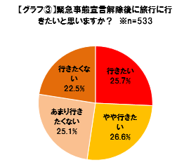 グラフ③