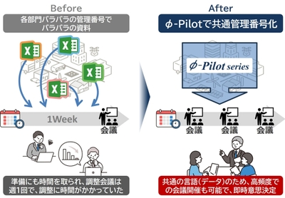 Φ-Pilotによる共通管理番号化