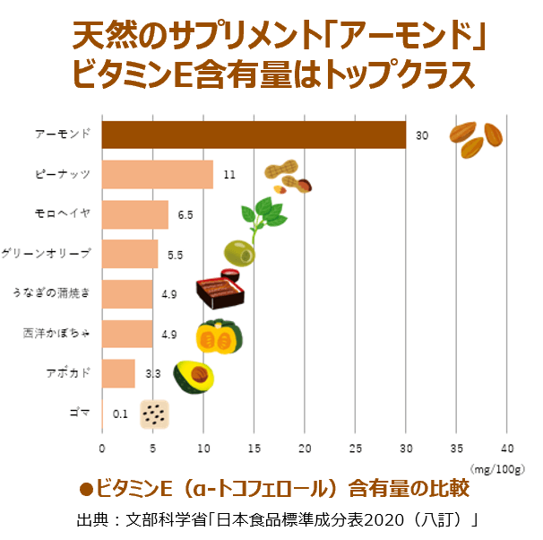 アーモンドはビタミンEが豊富