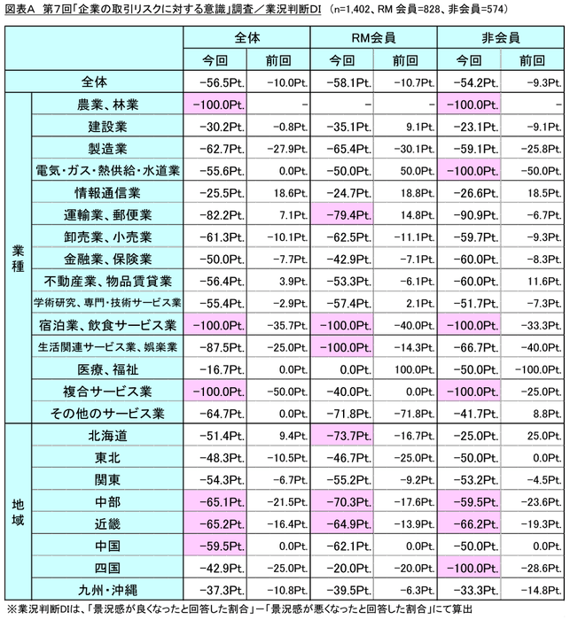 図表A_業況判断DI