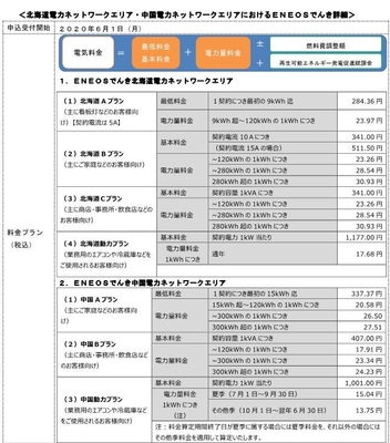 図1