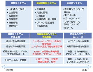 フュージョンズ、経営管理クラウド fusion_place　 利用料金体系を改定