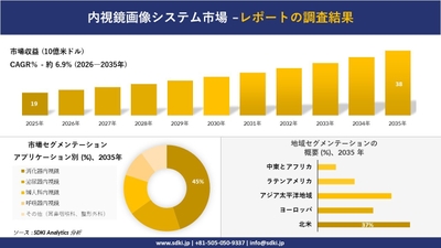 内視鏡画像システム市場レポート概要