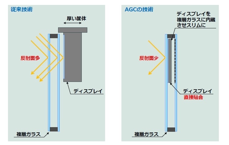  infoverre Windowシリーズ Barタイプ の特徴
