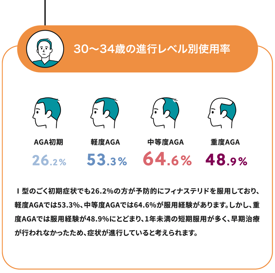 Q1-1回答30歳前半