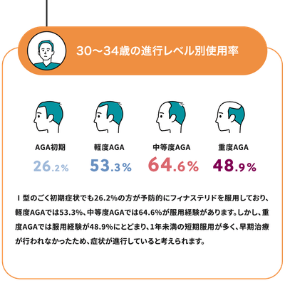 Q1-1回答30歳前半
