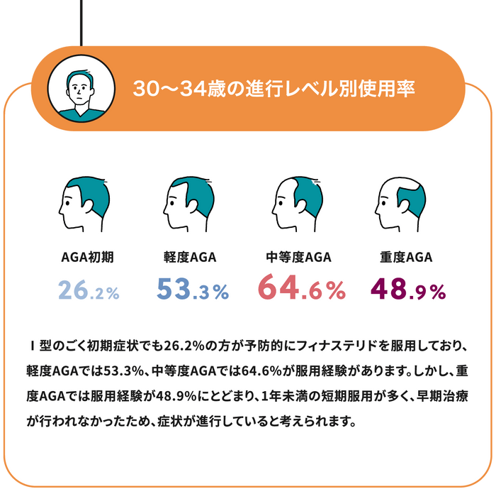 Q1-1回答30歳前半