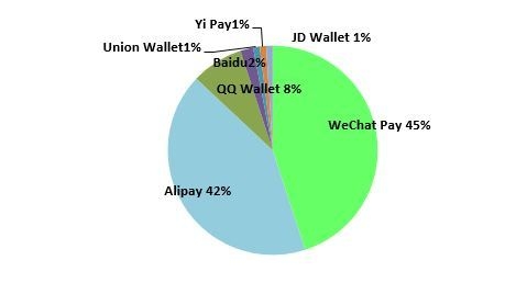 ※1：Mobile payment market share　-by transactions