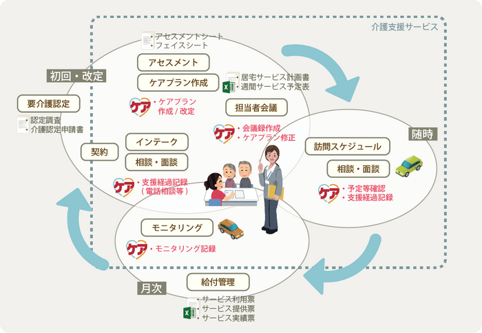 サービスがカバーする範囲