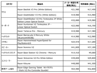 注目商品