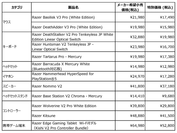 注目商品