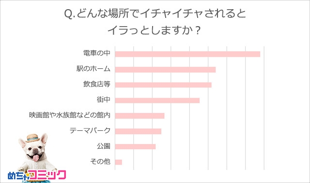 調査レポート