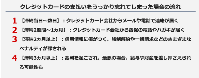 クレジットカードの支払いをうっかり忘れてしまった場合の流れ