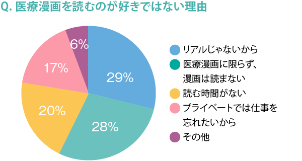 医療漫画を読むのが好きではない理由