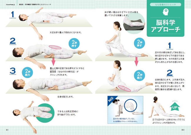 首、肩、うで、もも、ふくらはぎなど全身を12パートに分け、部位別に脳科学アプローチ・筋膜アプローチのエクササイズを解説します。