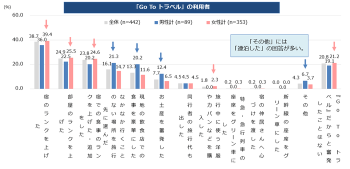 【図４】奮発したこと