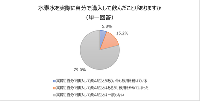 グラフ３