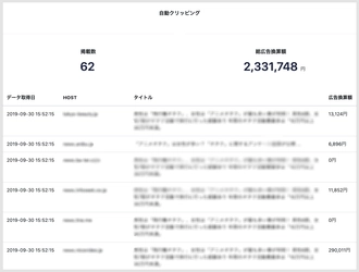 プレスリリースの効果測定をAIで自動化、NEWSCAST「自動クリッピング機能（β版）」提供開始