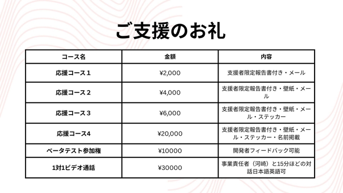 クラウドファンディングのリターン表(例)