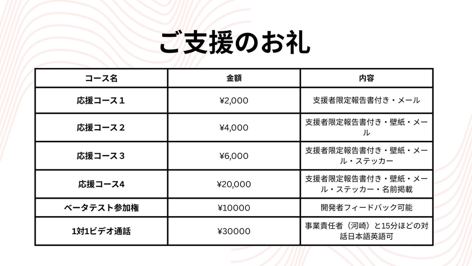 クラウドファンディングのリターン表(例)