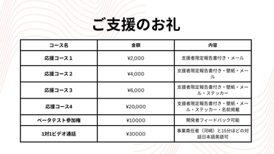 クラウドファンディングのリターン表(例)