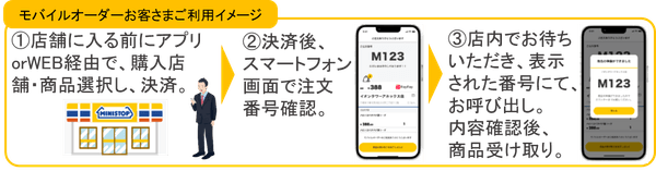 モバイルオーダーお客さまご利用イメージ