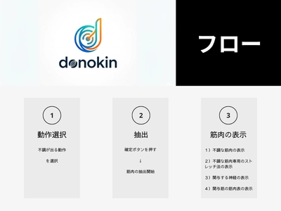 Webサービス「donokin」に関与筋候補に紐づく 「重複経穴」を導出・提示する機能を追加予定