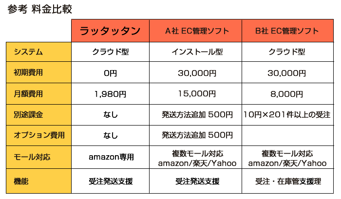 ラッタッタン価格比較