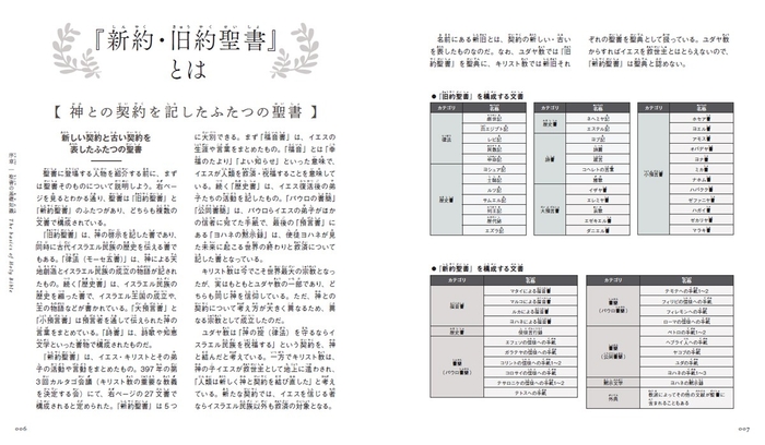 『新約・旧約聖書』とは