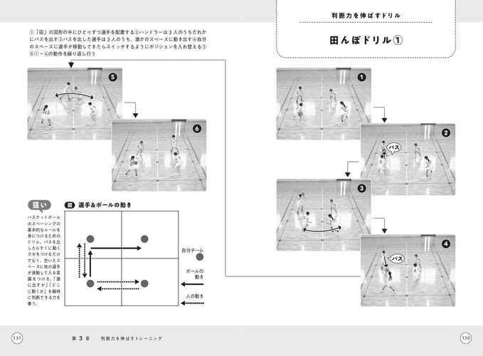 第3章 判断力を伸ばすトレーニング 判断力を伸ばすドリル 田んぼドリル①