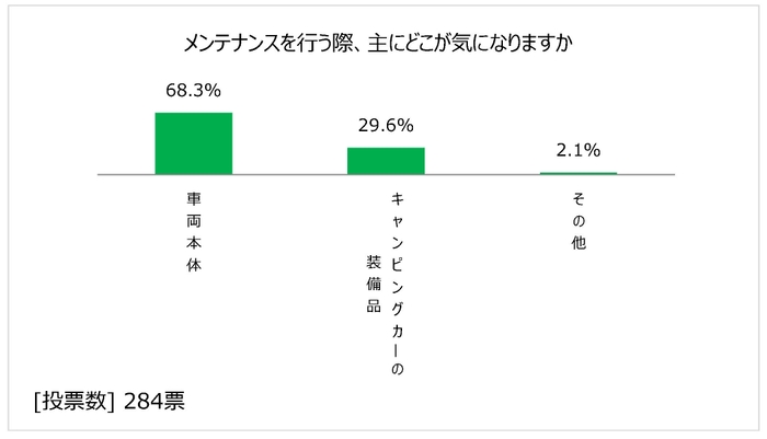 図表8