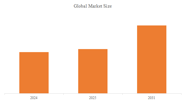 上記のデータはYHResearchのレポートに基づいています。最新のデータが必要な場合は、YHResearchまでお問い合わせください