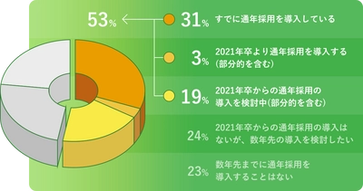 人事領域に関する調査・研究を行う「HR総研」が記事を提供　 採用と従業員エンゲージメント向上のための 「オウンドメディア」構築・運用支援サービスを本格開始