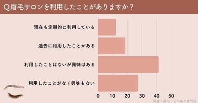 アンケート(1)