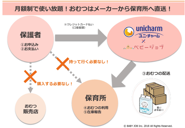 ※概要図