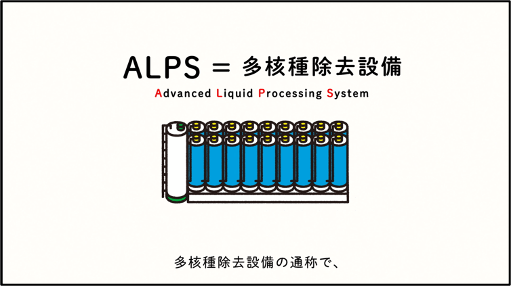 #1 ALPS処理水ってなに?