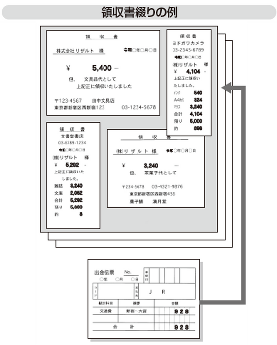 電子帳簿保存法改正にも対応！  各取引書類の処理方法を紹介