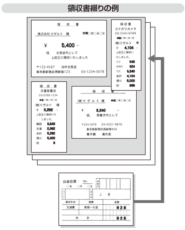 電子帳簿保存法改正にも対応! 各取引書類の処理方法を紹介