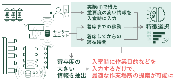 研究計画の概要